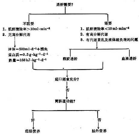 linchuangyingyangxue176.jpg