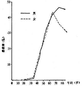 linchuangyingyangxue123.jpg