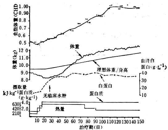 linchuangyingyangxue098.jpg